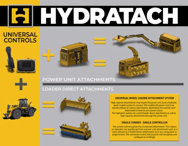 Hydratach 101